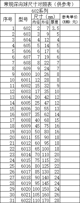 常规深沟球轴承尺寸对照表